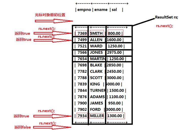 遍历结果集.jpg