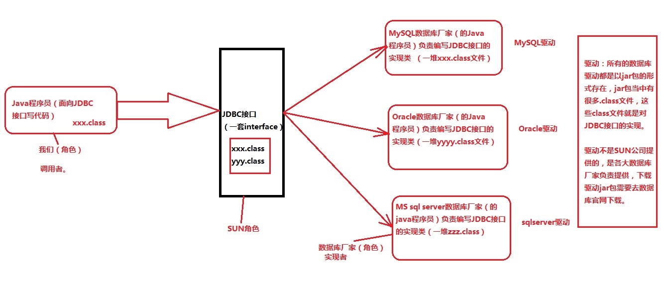 JDBC本质.jpg