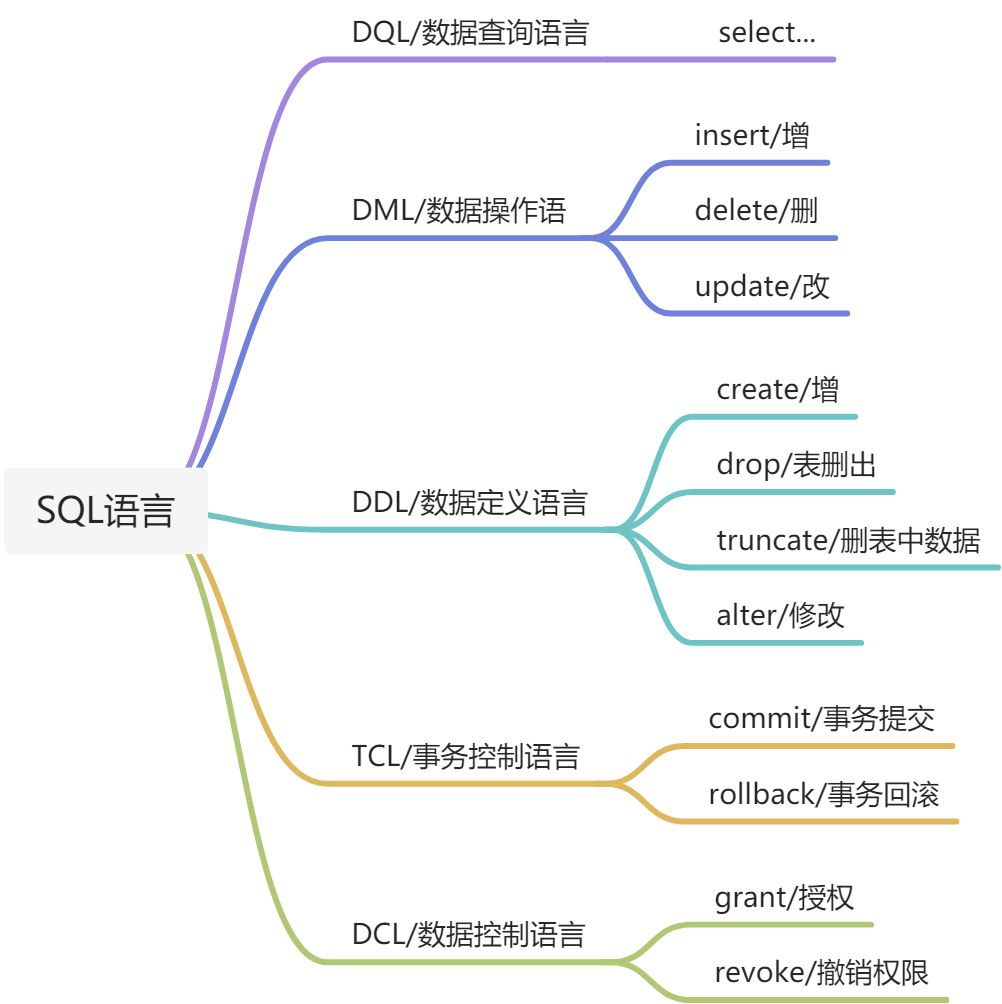 MySqL基础 - 图1