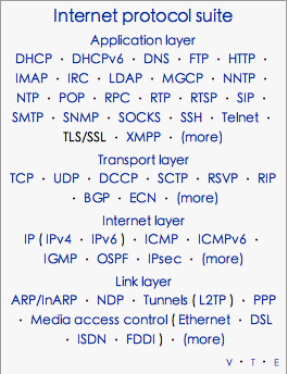 这是一道非常有争议的题，我的分析如下：
TCP/IP在多个层引入了安全机制，其中TLS协议位于______。
A．数据链路层
B．网络层
C．传输层
D．应用层

这道题选D吗？因为tls协议在osi七层模型里是会话层，而会话层、表示层、应用层在tcp/i - 图1