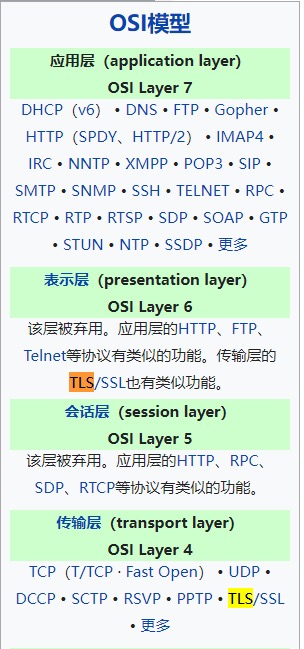 这是一道非常有争议的题，我的分析如下：
TCP/IP在多个层引入了安全机制，其中TLS协议位于______。
A．数据链路层
B．网络层
C．传输层
D．应用层

这道题选D吗？因为tls协议在osi七层模型里是会话层，而会话层、表示层、应用层在tcp/i - 图4