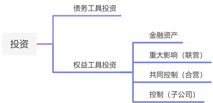 6.1 基本概念 - 图1