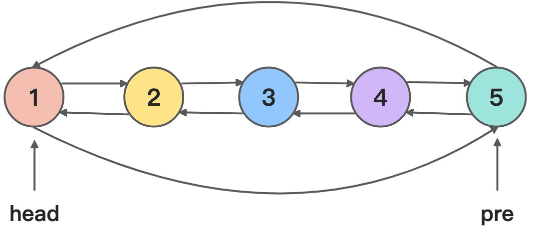 剑指 Offer 36. 二叉搜索树与双向链表 - 图8