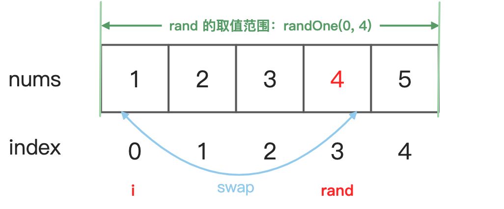 打乱数组 - 图1