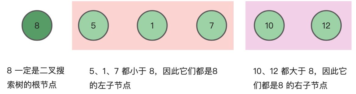 前序遍历构造二叉搜索树 - 图2