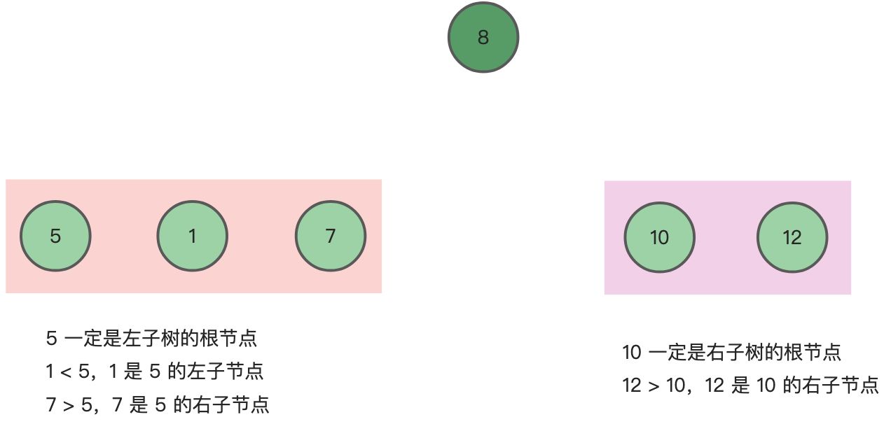 前序遍历构造二叉搜索树 - 图3