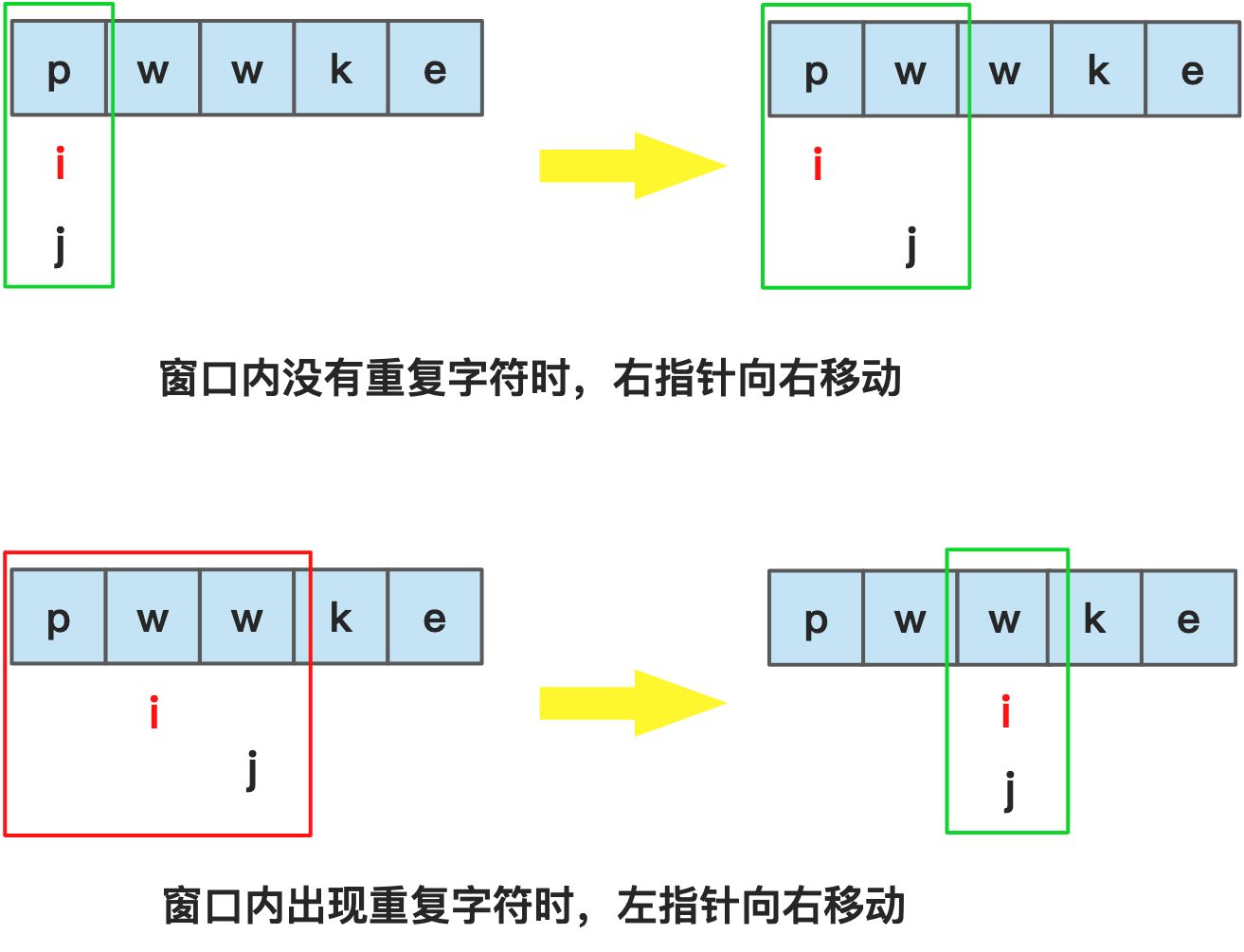 无重复字符的最长子串 - 图1