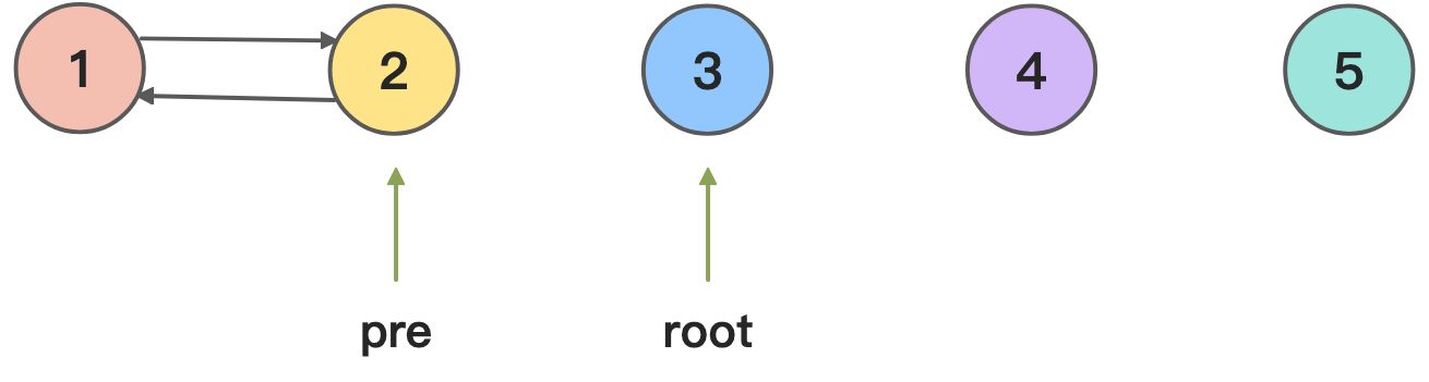 剑指 Offer 36. 二叉搜索树与双向链表 - 图7
