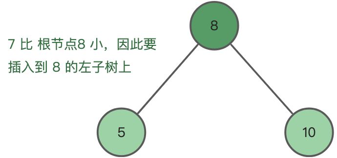 前序遍历构造二叉搜索树 - 图6