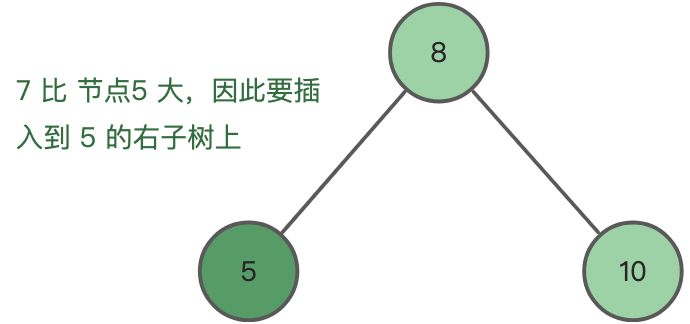 前序遍历构造二叉搜索树 - 图7