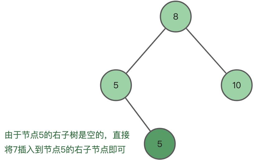 前序遍历构造二叉搜索树 - 图8