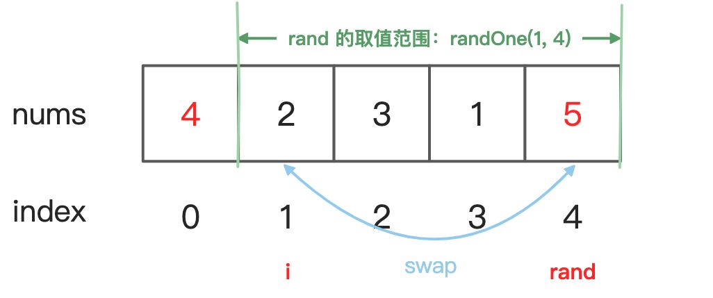 打乱数组 - 图2