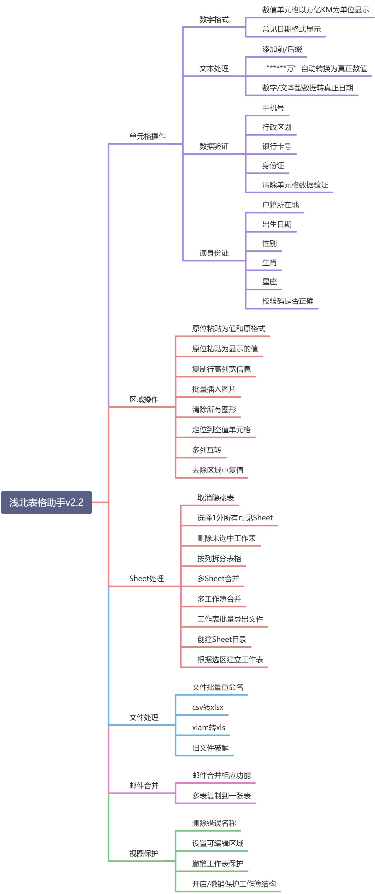 简单认识「浅北表格助手」 - 图5