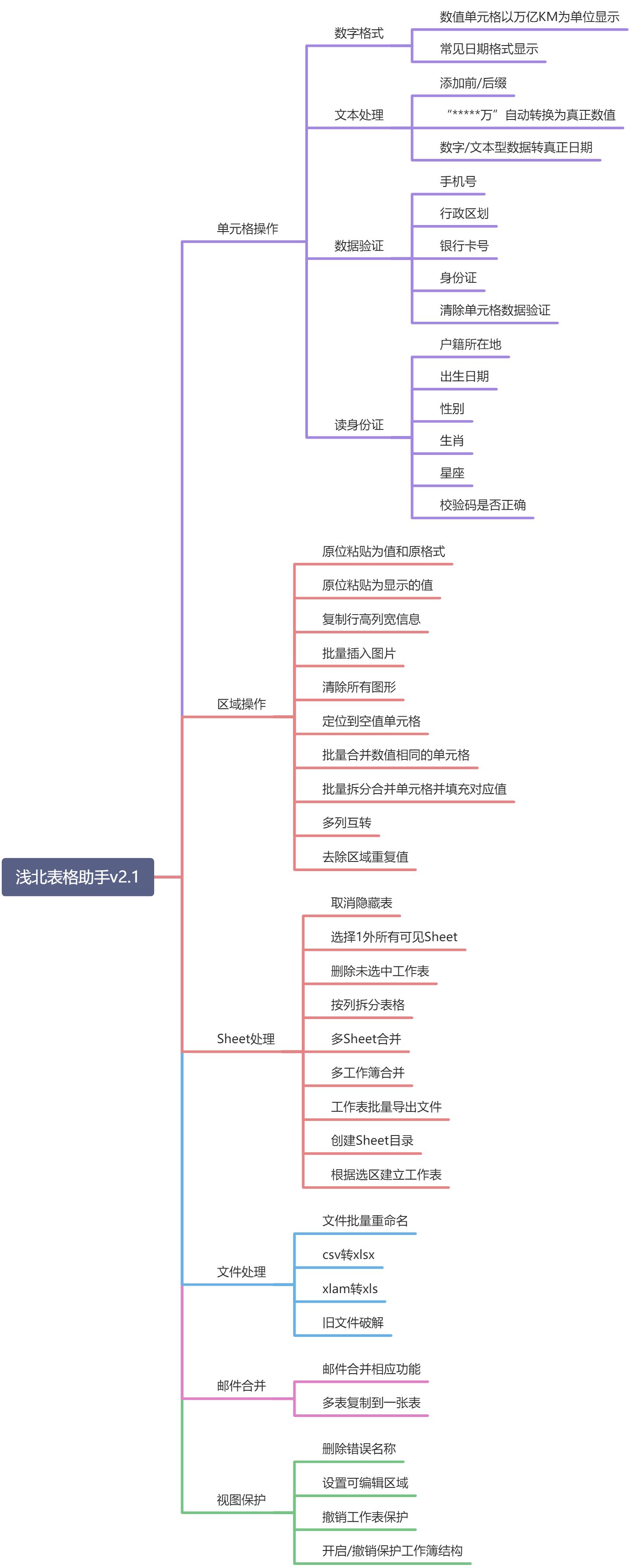 自定义动作使用指南 - 图1