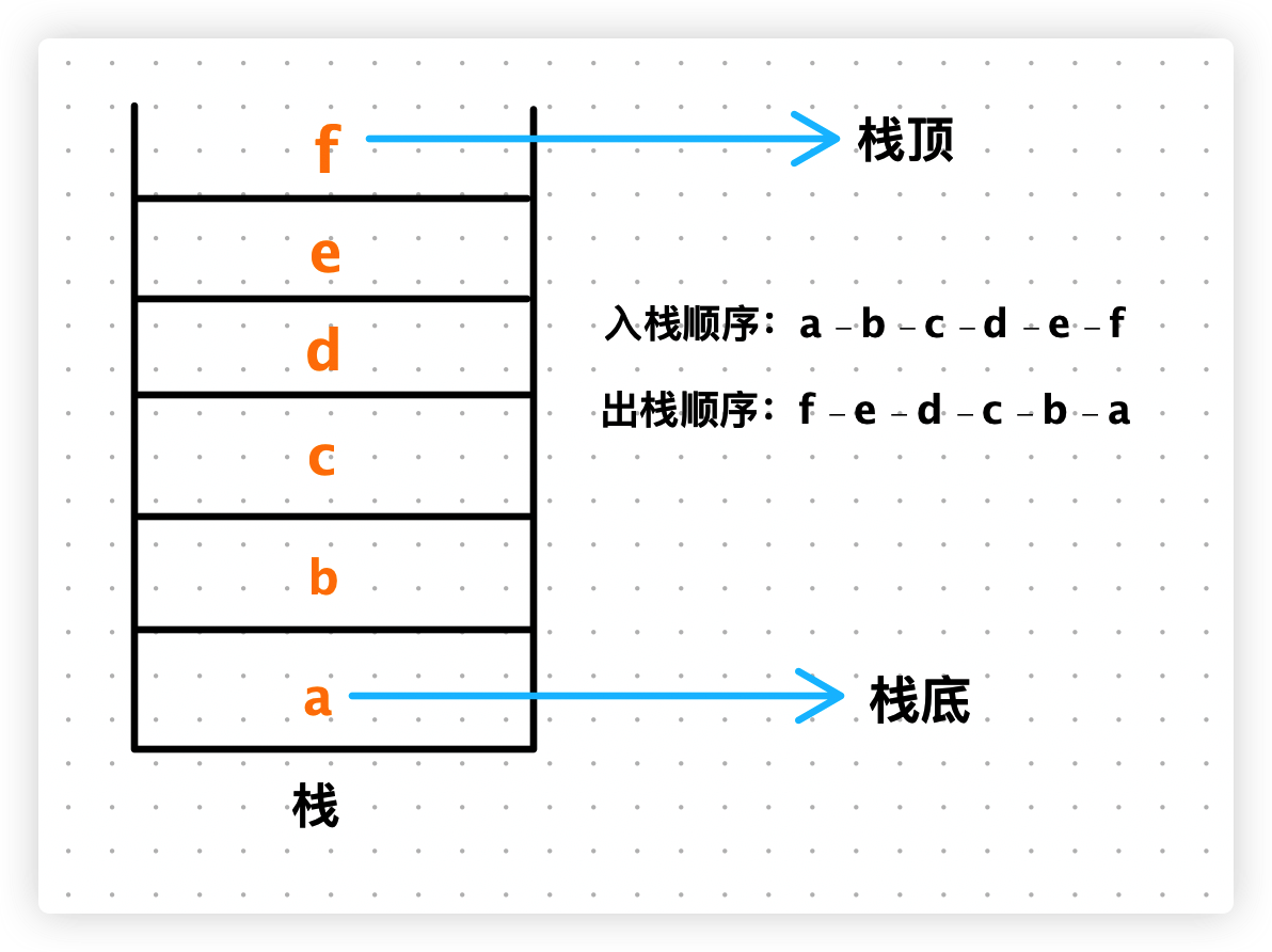 3.1 - 底层机制之堆栈内存 - 图1