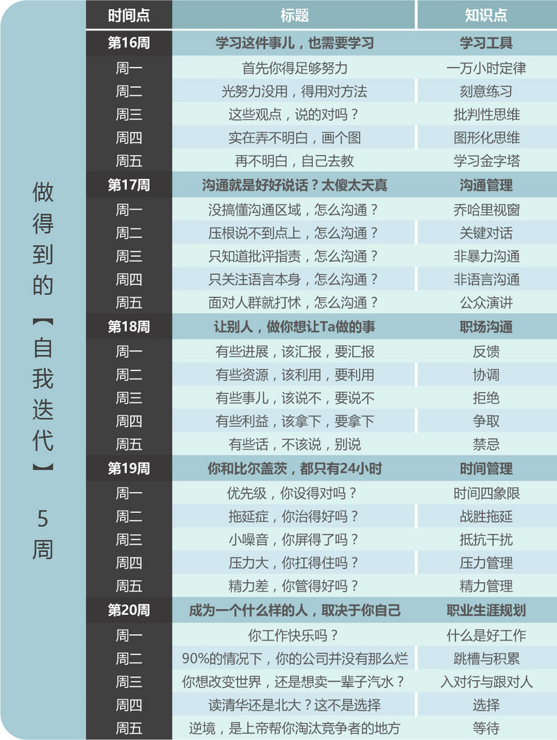 可以听商学的知识（不定期更新） - 图15