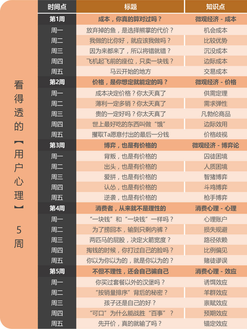 可以听商学的知识（不定期更新） - 图12