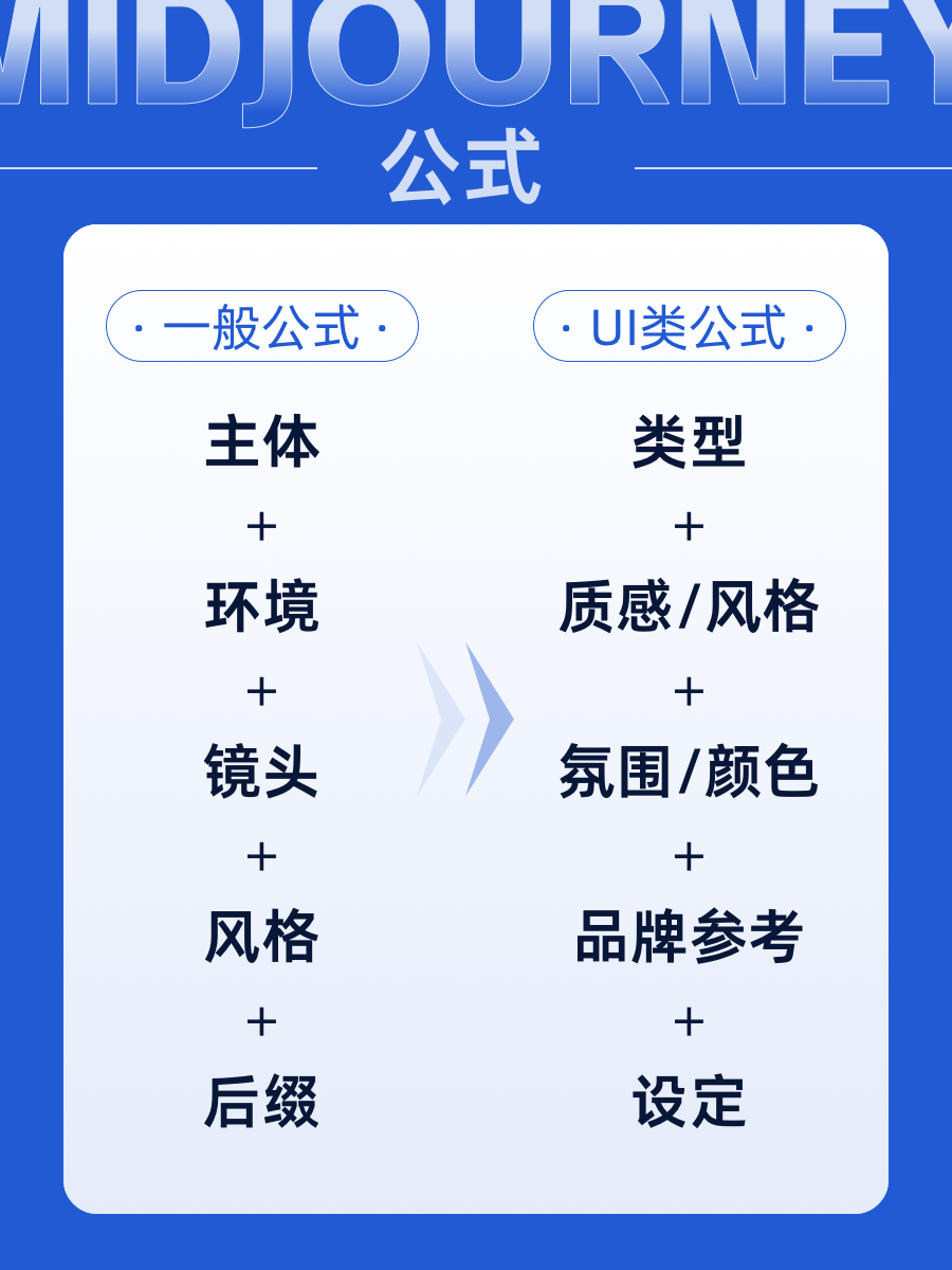 AI绘画-UI设计 - 图1