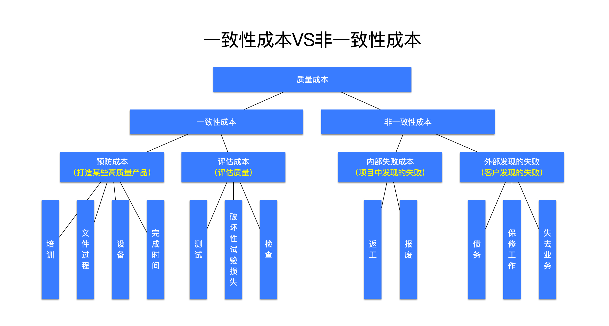 题库--成本 - 图1