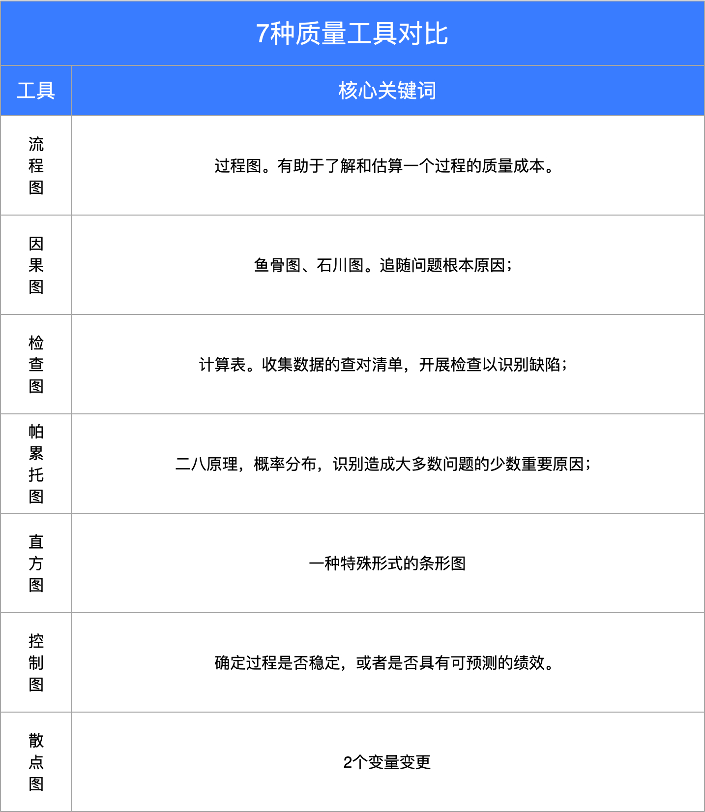 题库—质量问题分析 - 图1