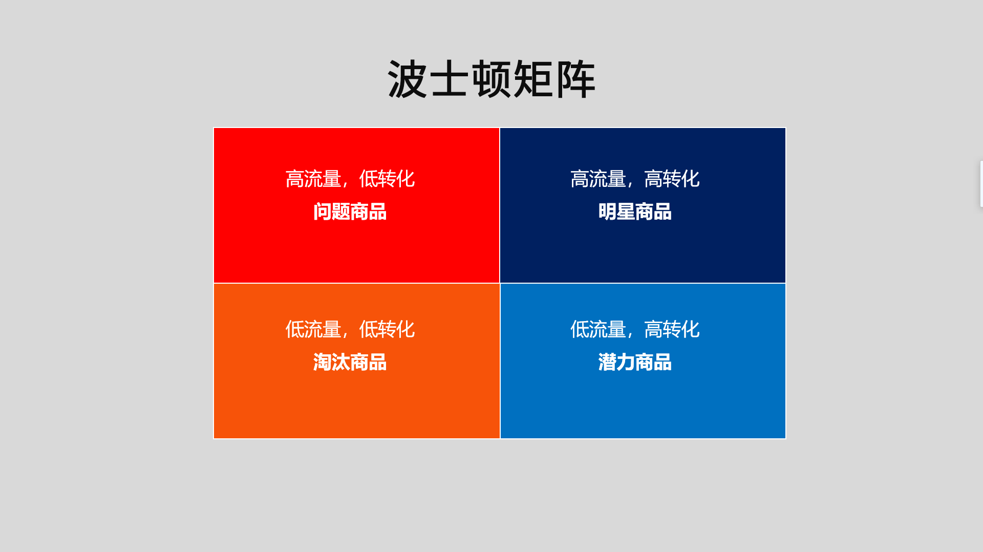 20220624 产品分析中一些常用的分析方式 - 图1