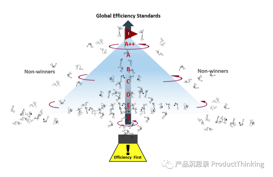 产品沉思录精选：对少即是多的误解 - 图2