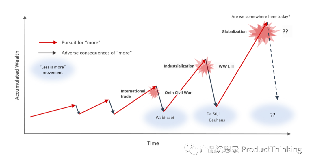 产品沉思录精选：对少即是多的误解 - 图1