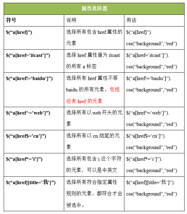 01-jQuery的介绍和选择器 - 图16