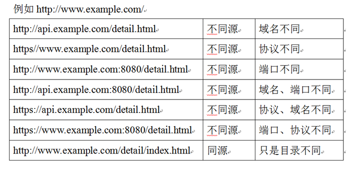 04-同源和跨域 - 图1
