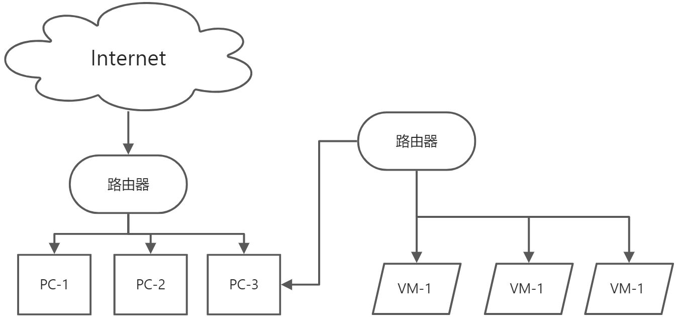 网络配置和系统管理 - 图2