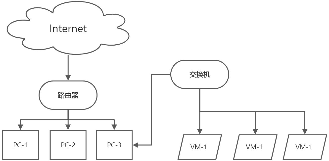 网络配置和系统管理 - 图3