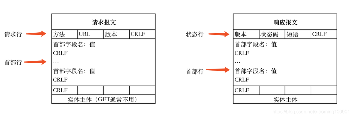 系统架构&原理 - 图3