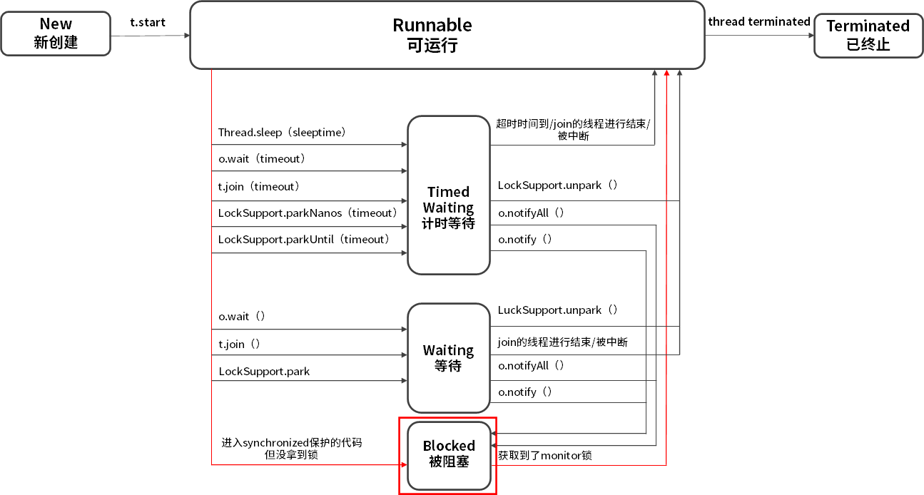 Java线程基础 - 图1