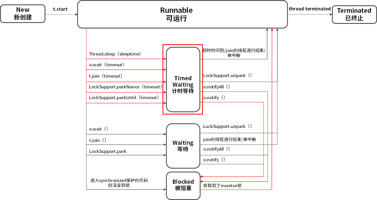 Java线程基础 - 图11