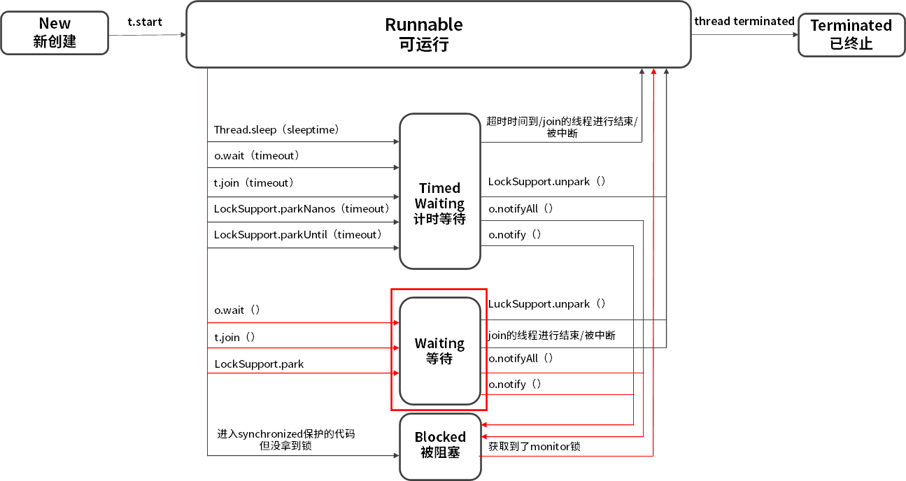 Java线程基础 - 图10