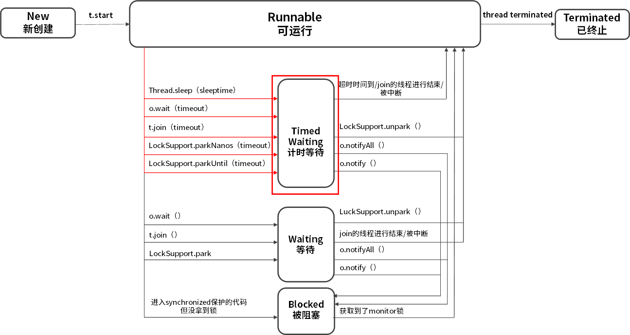 Java线程基础 - 图7