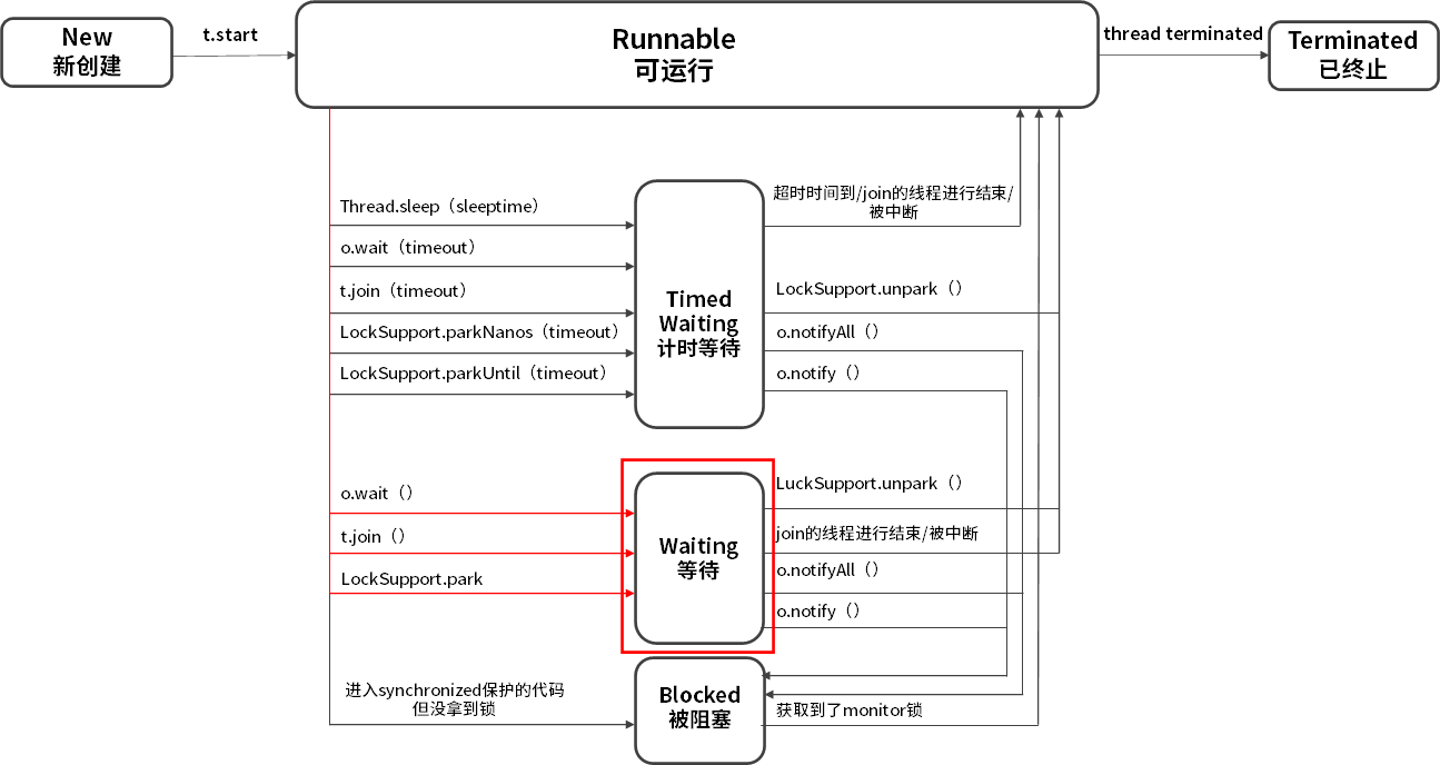 Java线程基础 - 图6