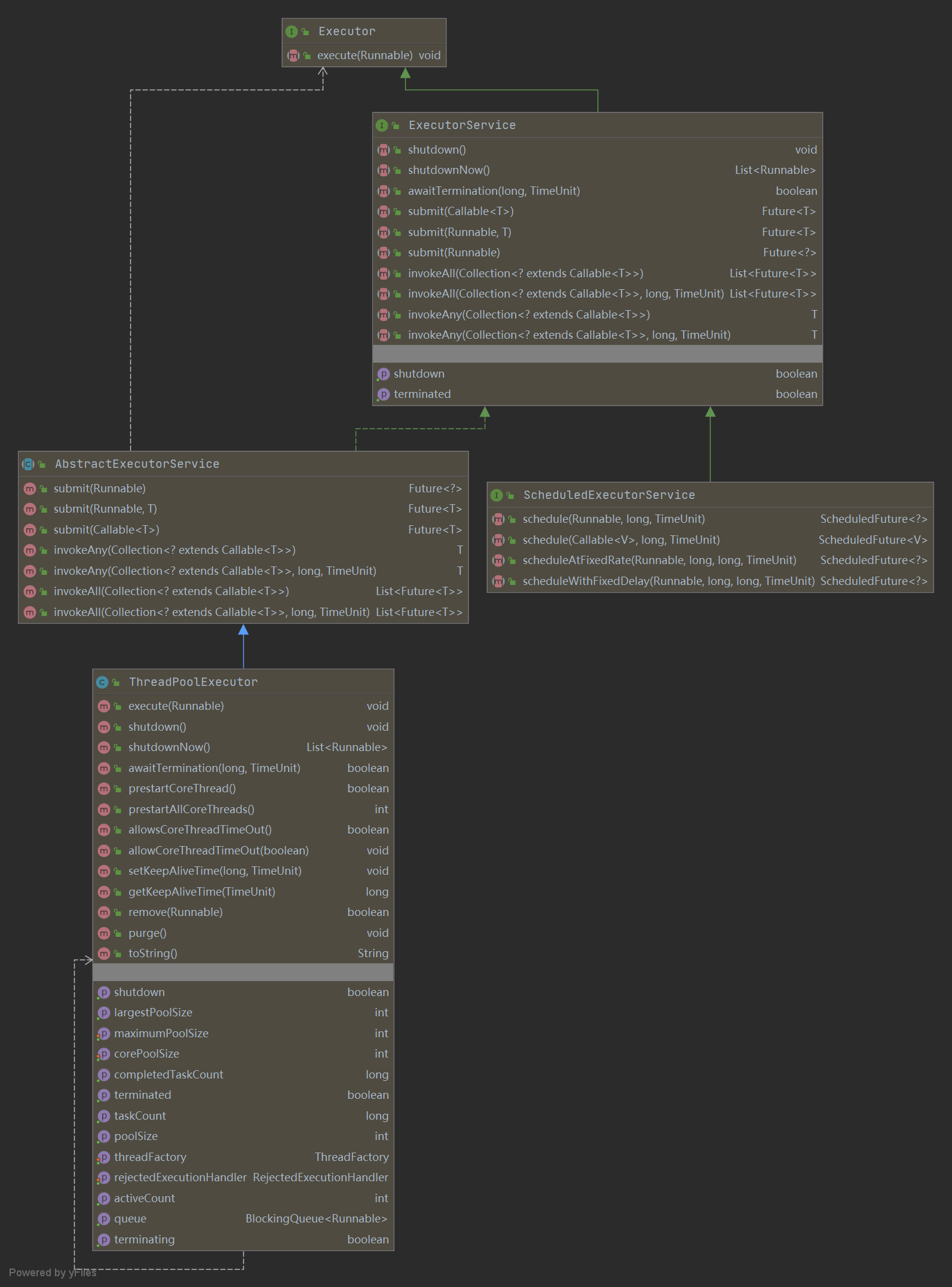 AbstractExecutorService.png