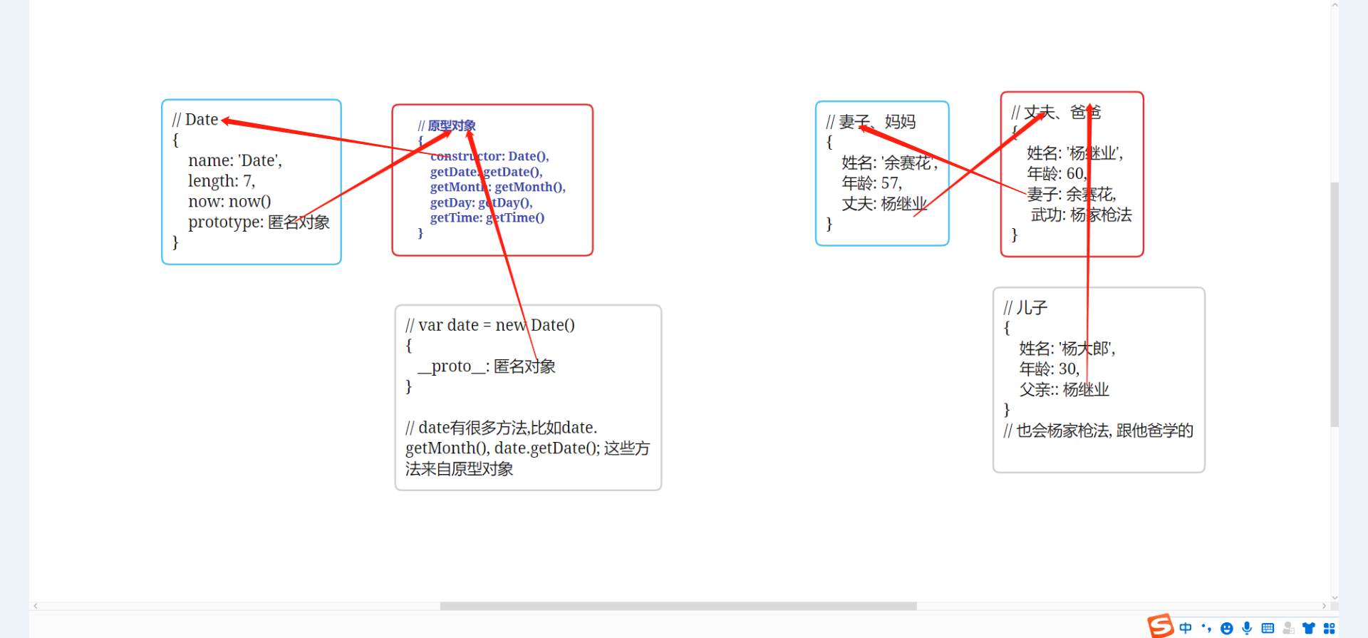 实例-构造函数-原型对象关系图(单个).png