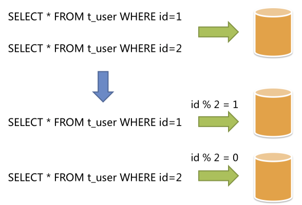 mysql 知识点汇总 - 图19