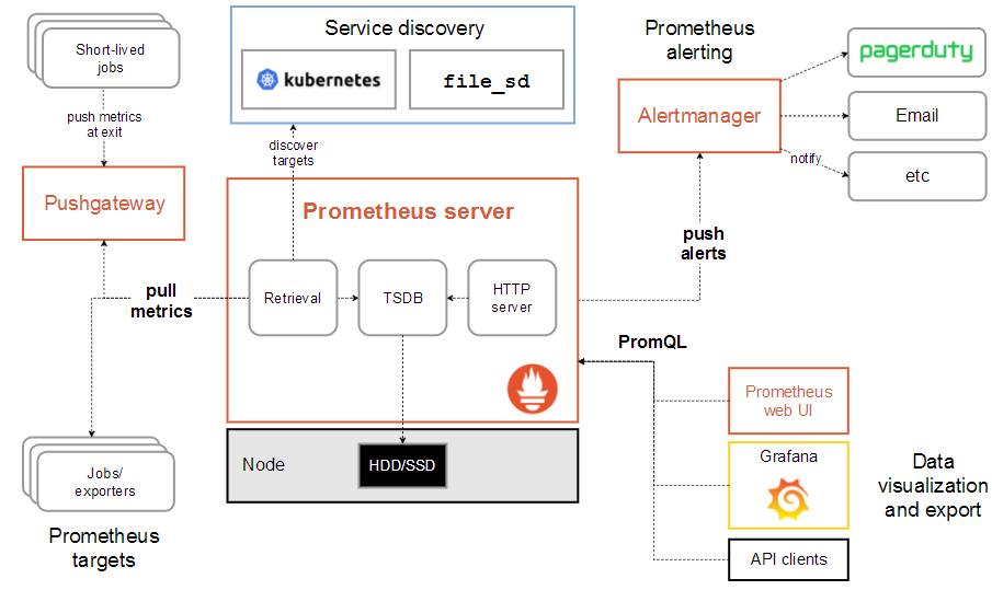 prometheus架构图.png