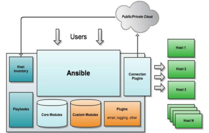 ansible3.png