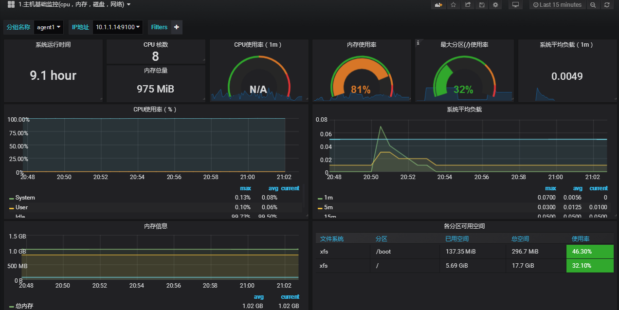 监控dashboard展示.png