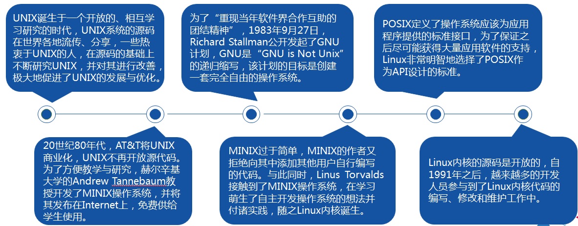 Linux起源.jpg