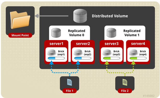 distribute-replicated卷.png