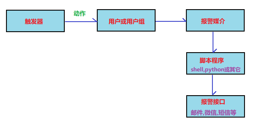 报警原理图.png