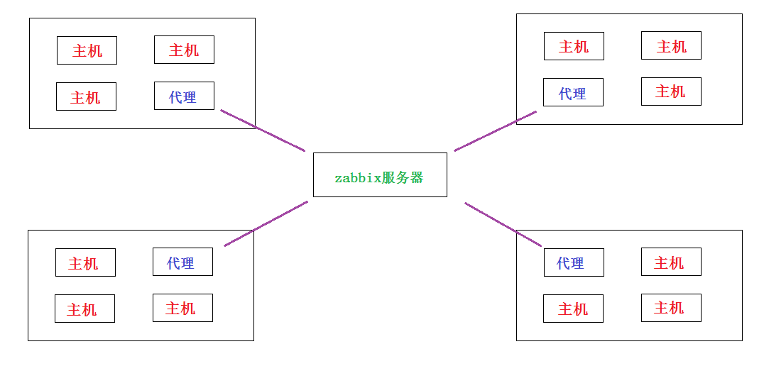 分布式监控图.png