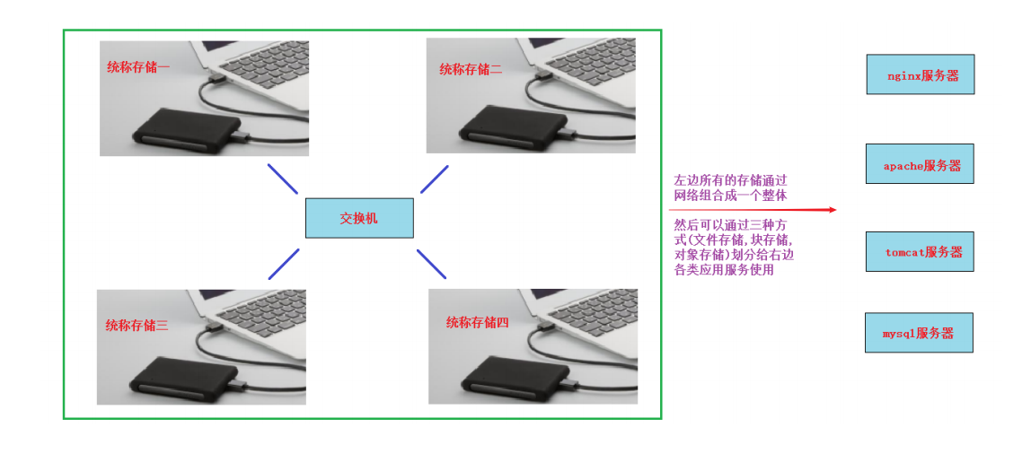 分布式存储.png