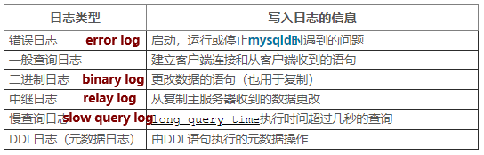 日志类型.png