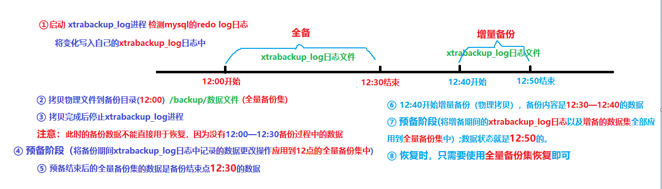 xtrabackup增备恢复原理.png